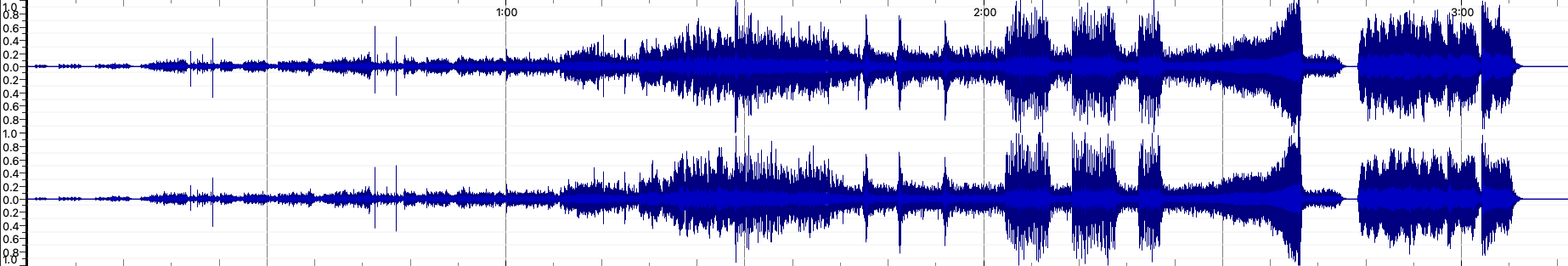 Waveform of Pro et contra: III.Allegro by Frans Helmerson